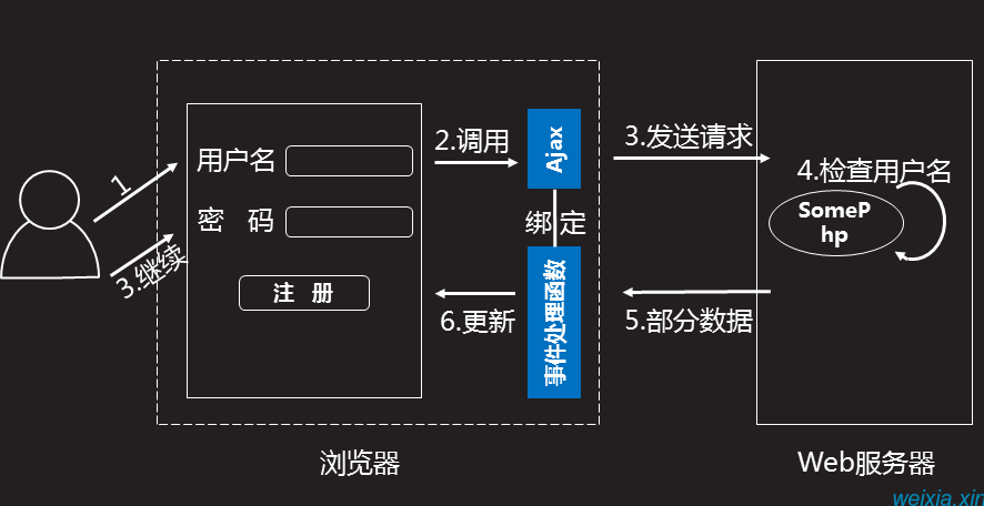 Davidvivi博客