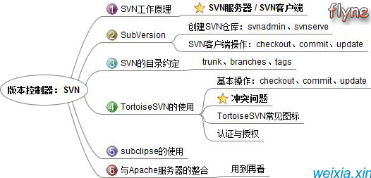 Davidvivi博客